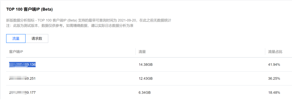 CDN被刷流量怎么办？CDN如何防护？CDN如何防止被刷流量？