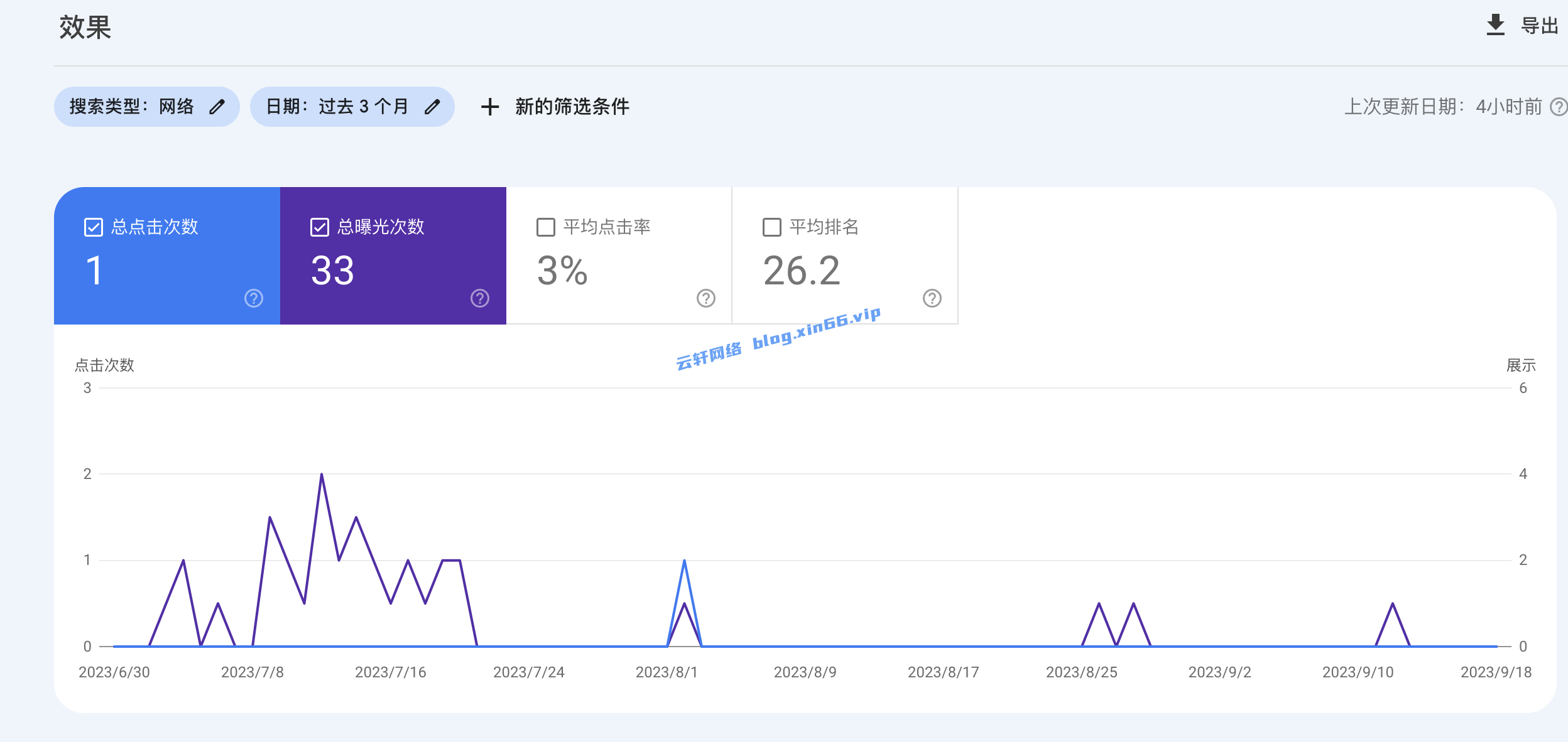 Google Search Console 的使用方法