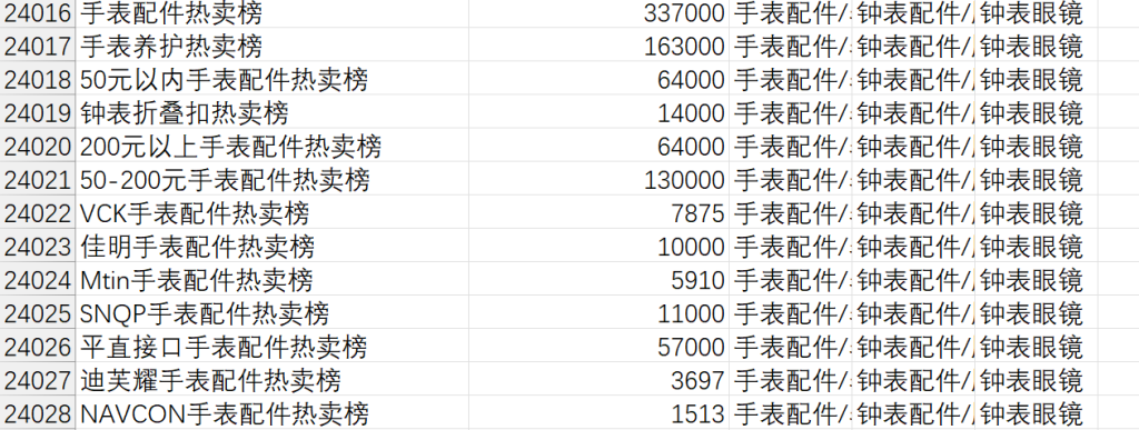 数据分析——Excel数据透视表