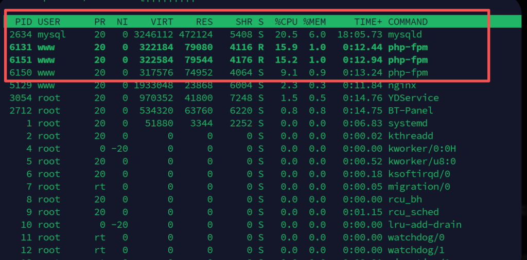 记一次 WordPress 网站攻击